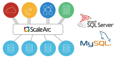 ScaleArc architecture