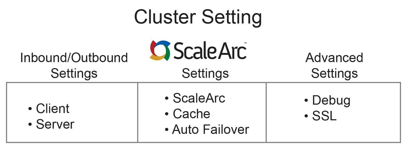 Cluster setting